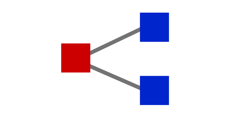 Illustration of a subquery with one row connected to two related rows
